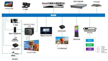 智能化運行，統一管控——海康威視新一代指揮中心的信息系統集成服務